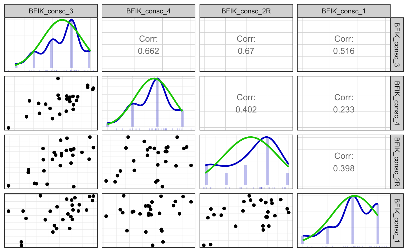 Codebook example with data • codebook
