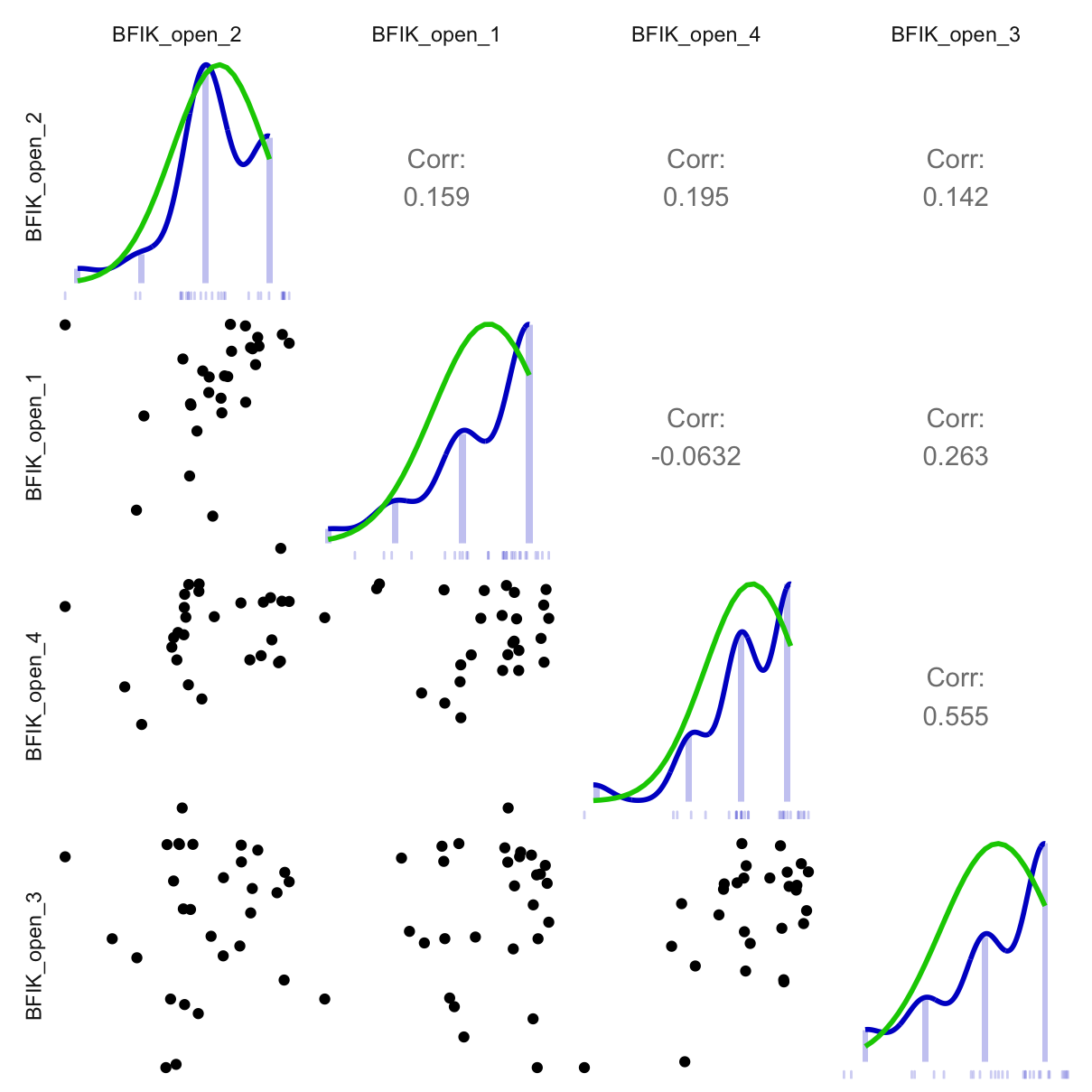 Scatterplot