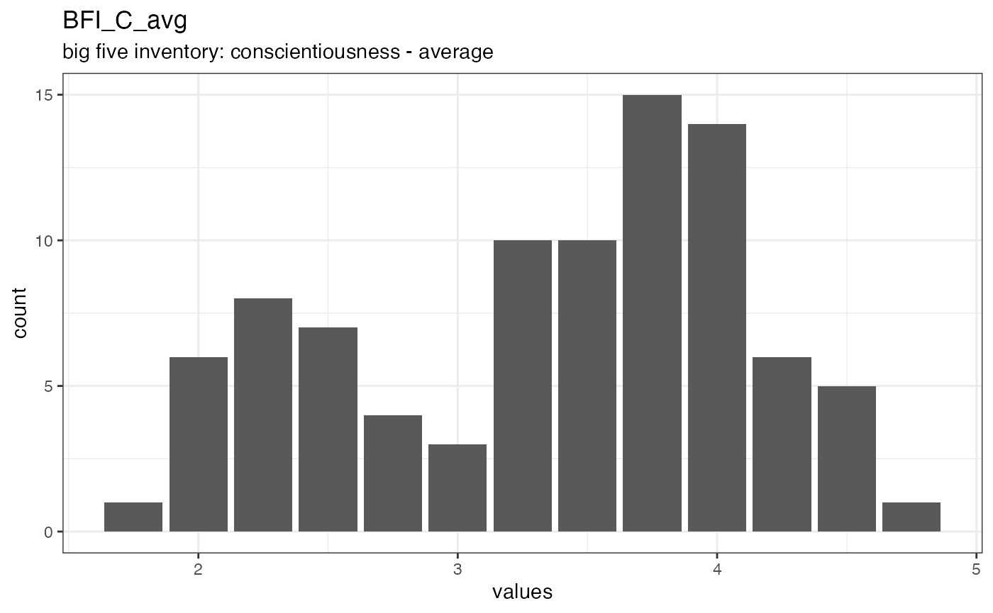 Distribution of values for BFI_C_avg