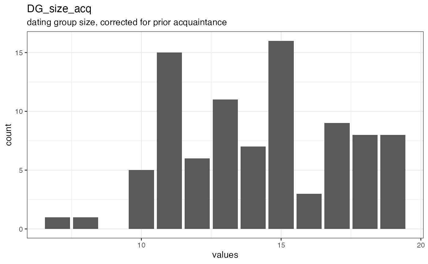 Distribution of values for DG_size_acq