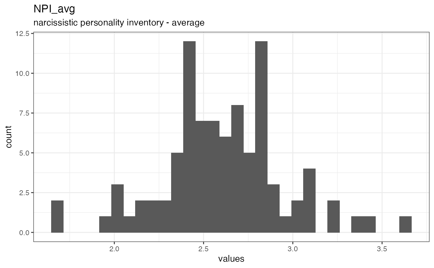Distribution of values for NPI_avg