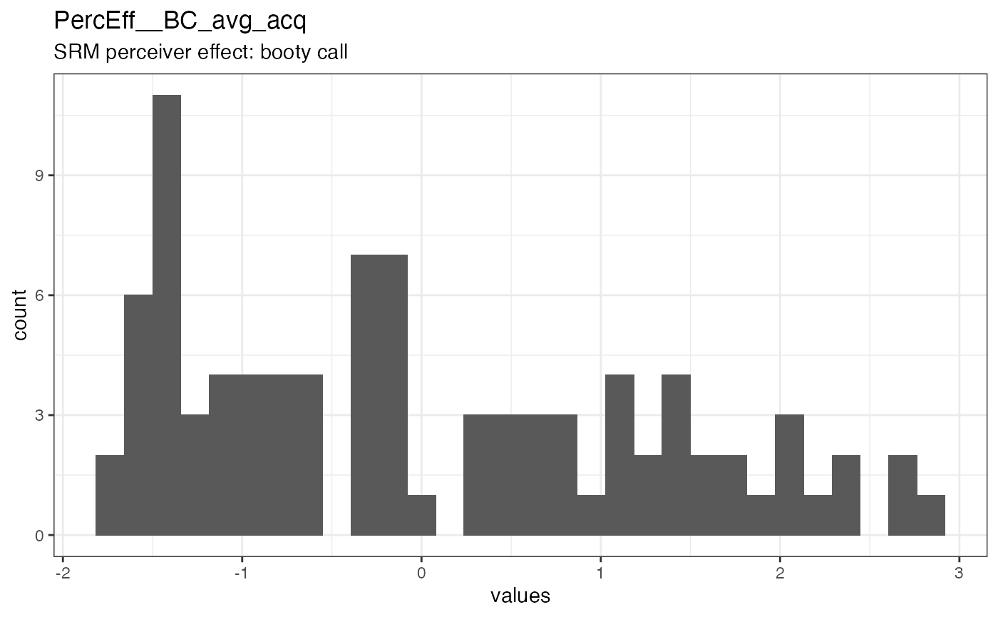 Distribution of values for PercEff__BC_avg_acq