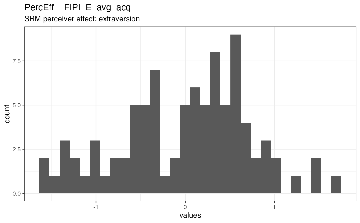 Distribution of values for PercEff__FIPI_E_avg_acq