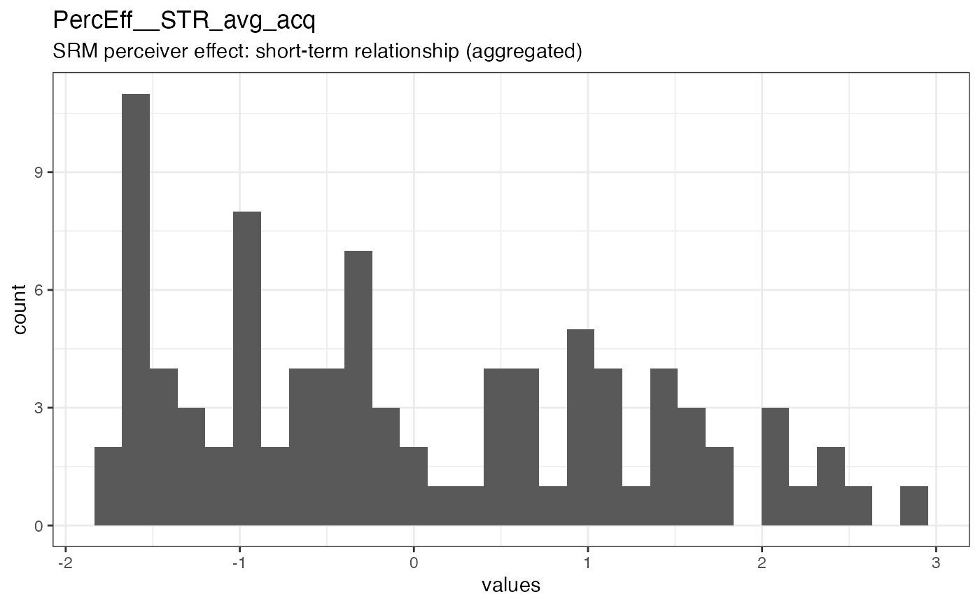 Distribution of values for PercEff__STR_avg_acq