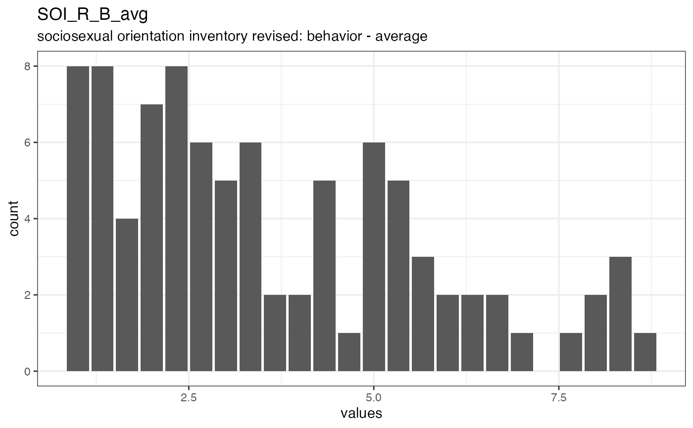 Distribution of values for SOI_R_B_avg