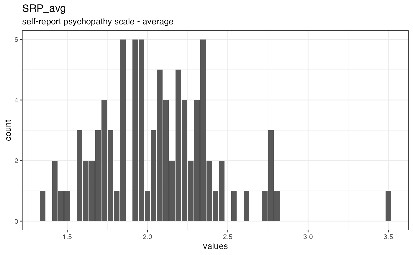 Distribution of values for SRP_avg