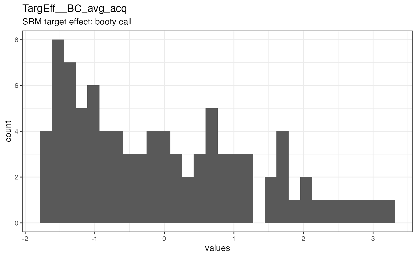 Distribution of values for TargEff__BC_avg_acq