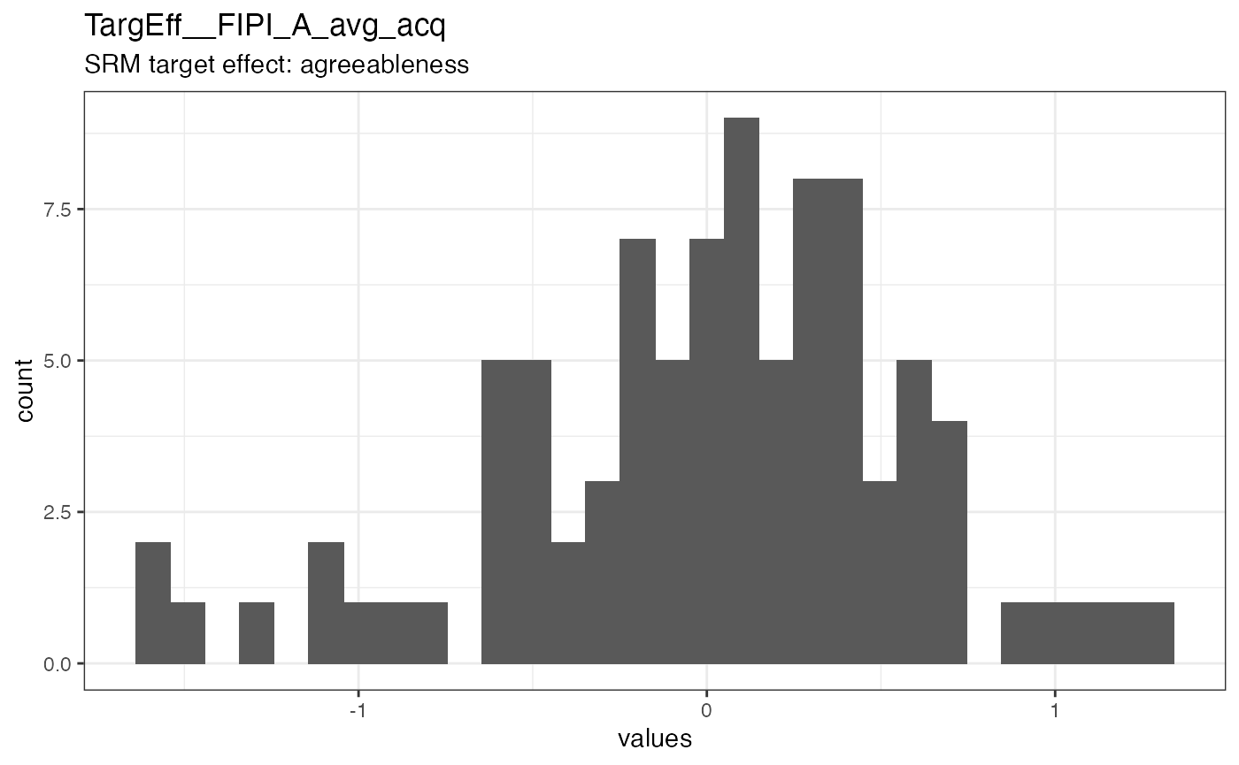Distribution of values for TargEff__FIPI_A_avg_acq