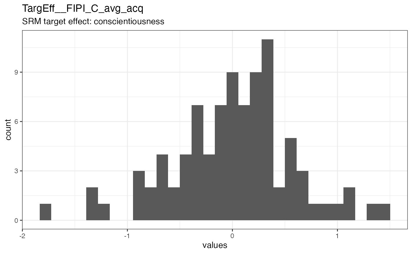 Distribution of values for TargEff__FIPI_C_avg_acq