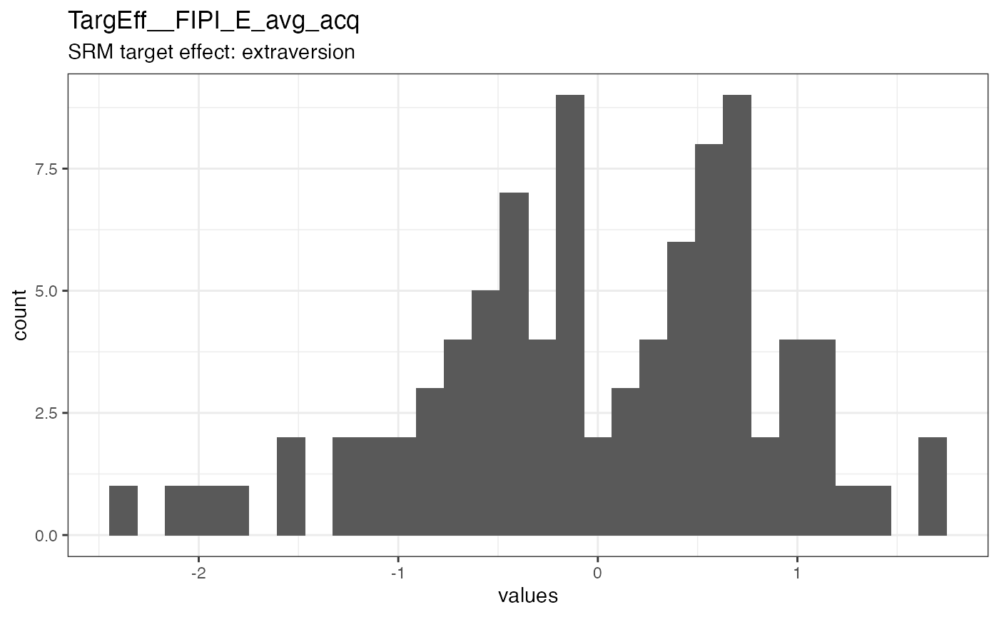 Distribution of values for TargEff__FIPI_E_avg_acq