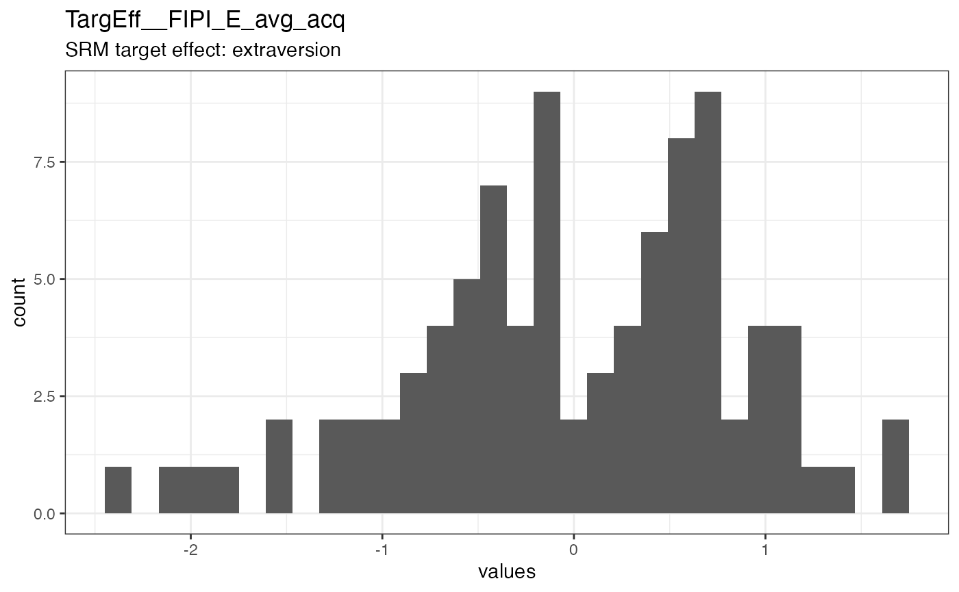 Distribution of values for TargEff__FIPI_E_avg_acq