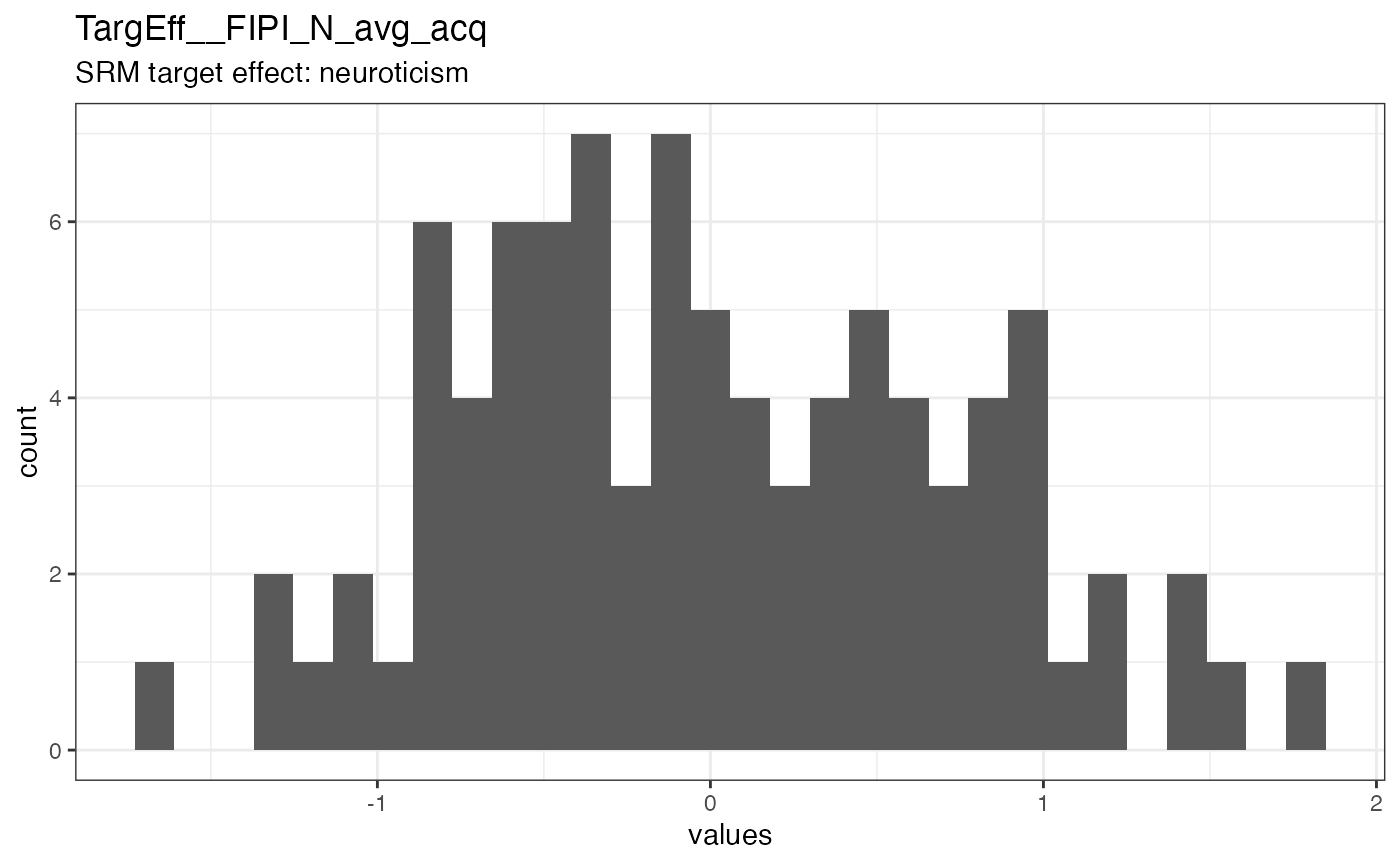 Distribution of values for TargEff__FIPI_N_avg_acq