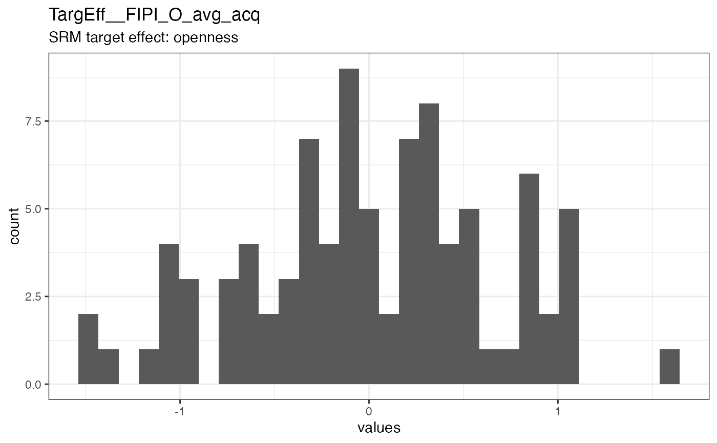 Distribution of values for TargEff__FIPI_O_avg_acq