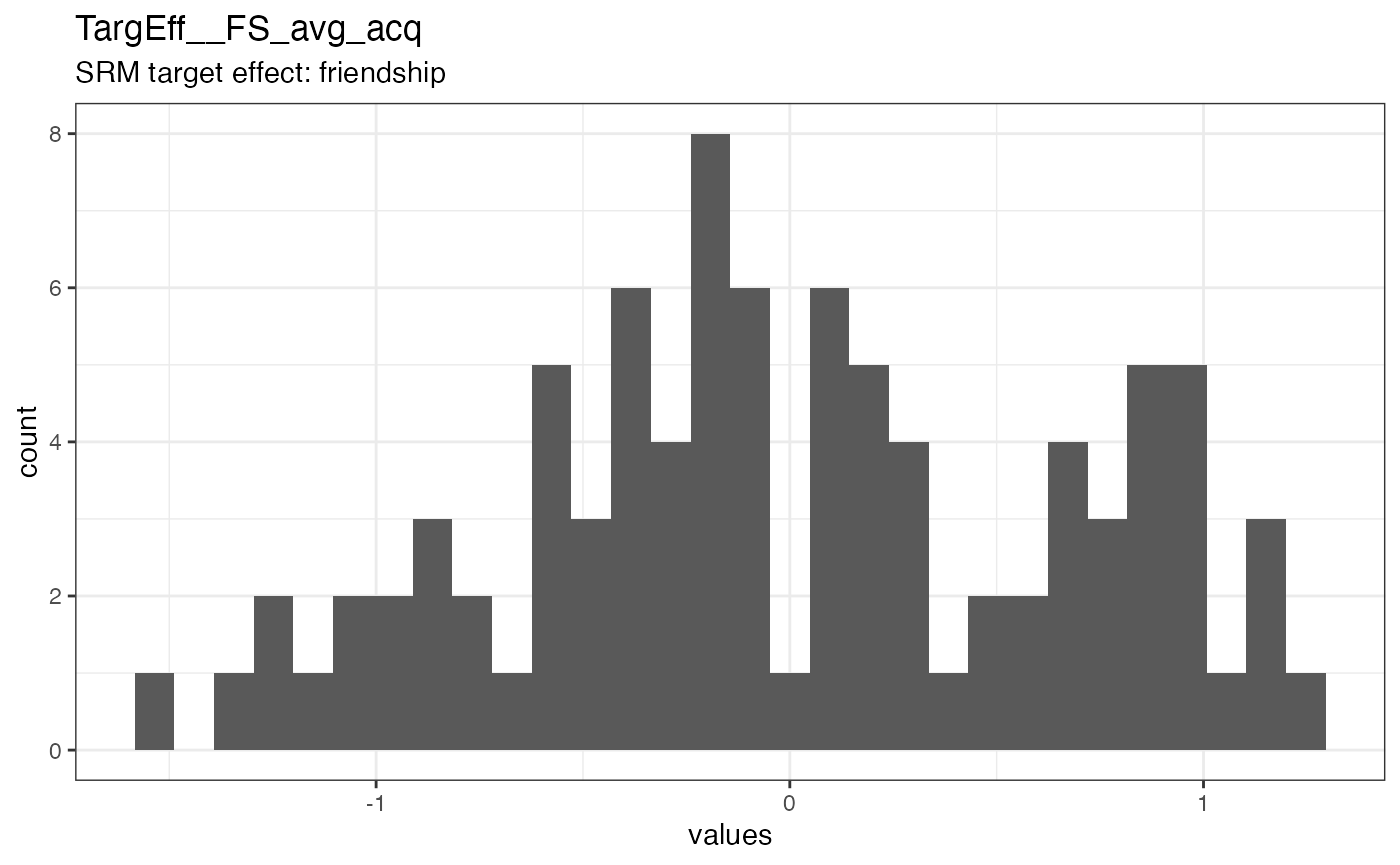 Distribution of values for TargEff__FS_avg_acq