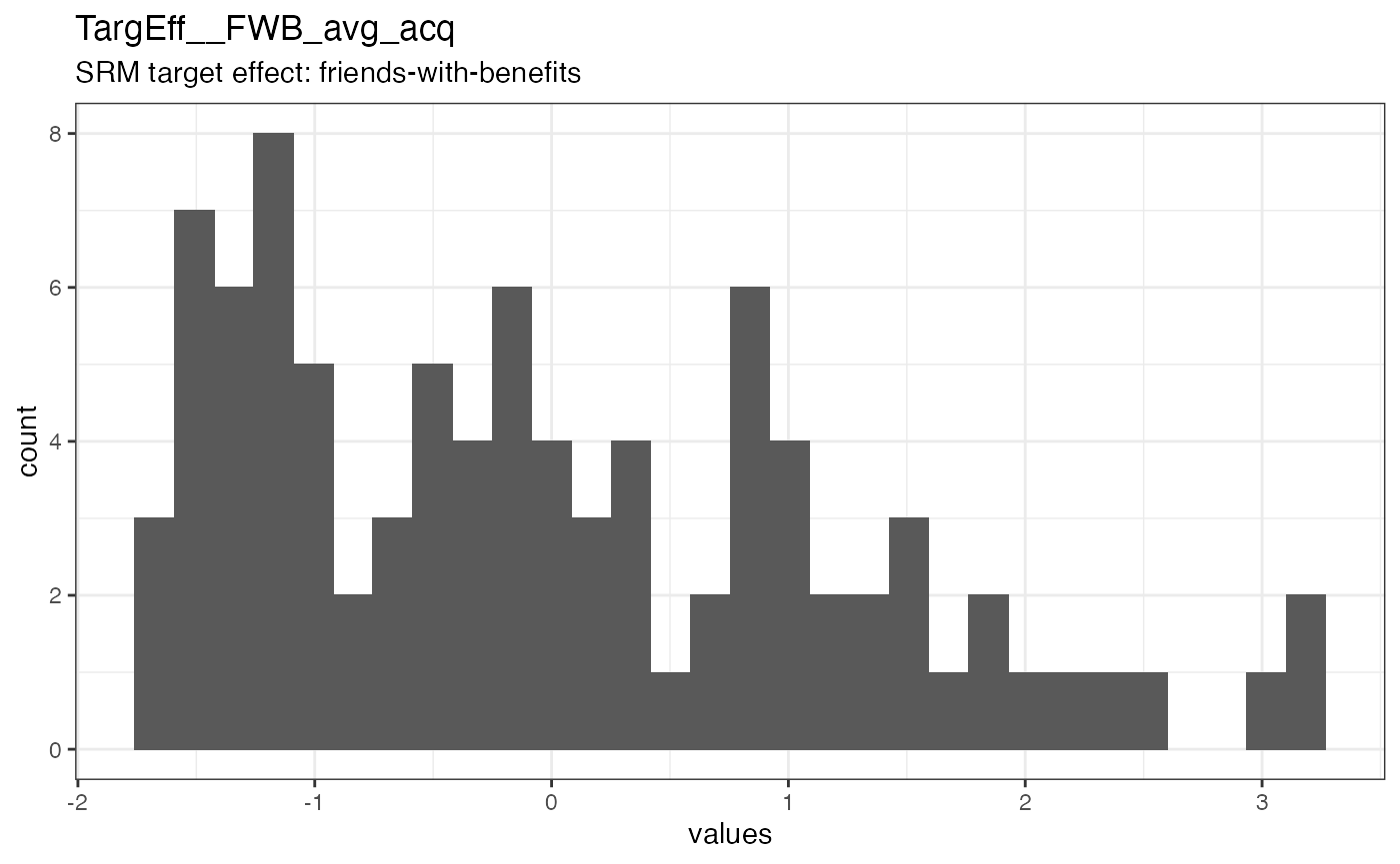 Distribution of values for TargEff__FWB_avg_acq