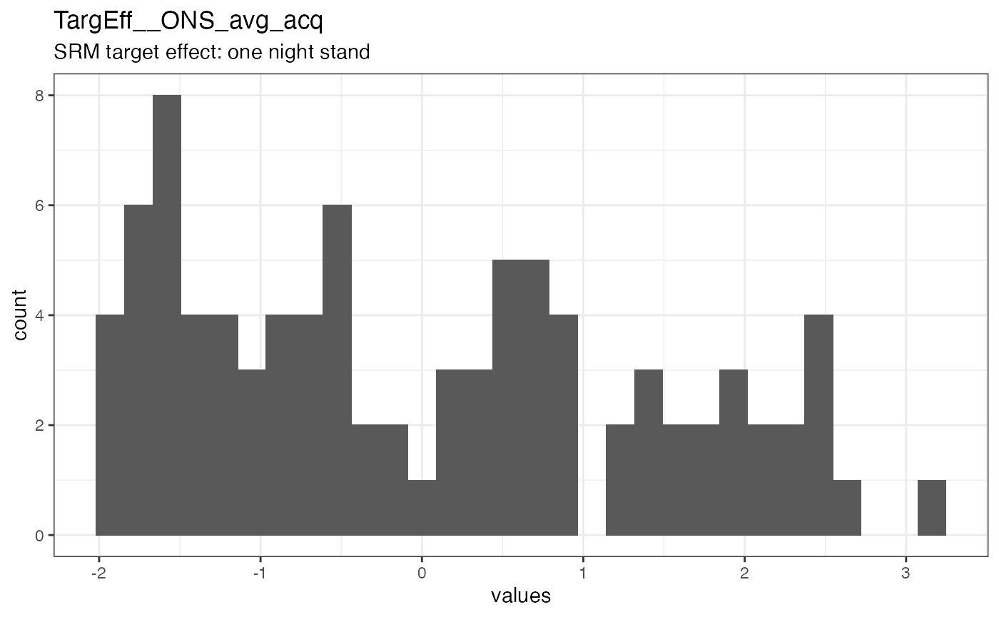 Distribution of values for TargEff__ONS_avg_acq