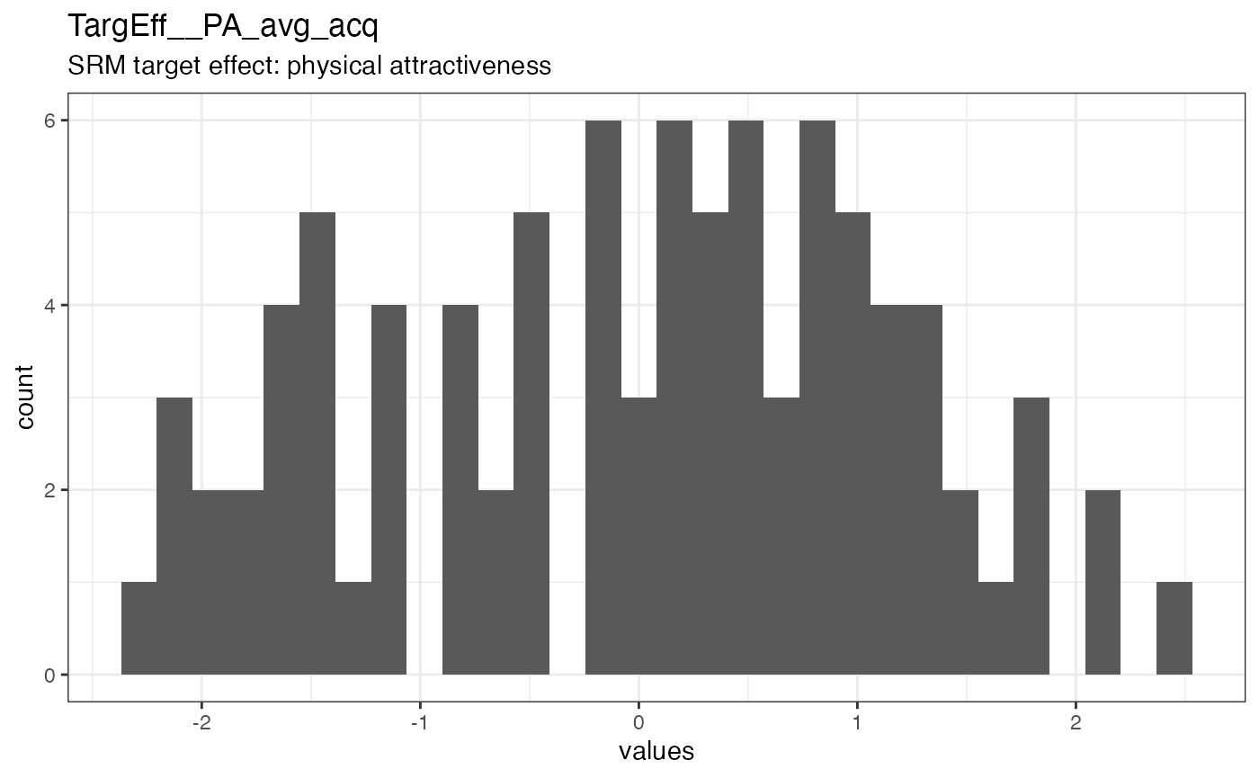 Distribution of values for TargEff__PA_avg_acq