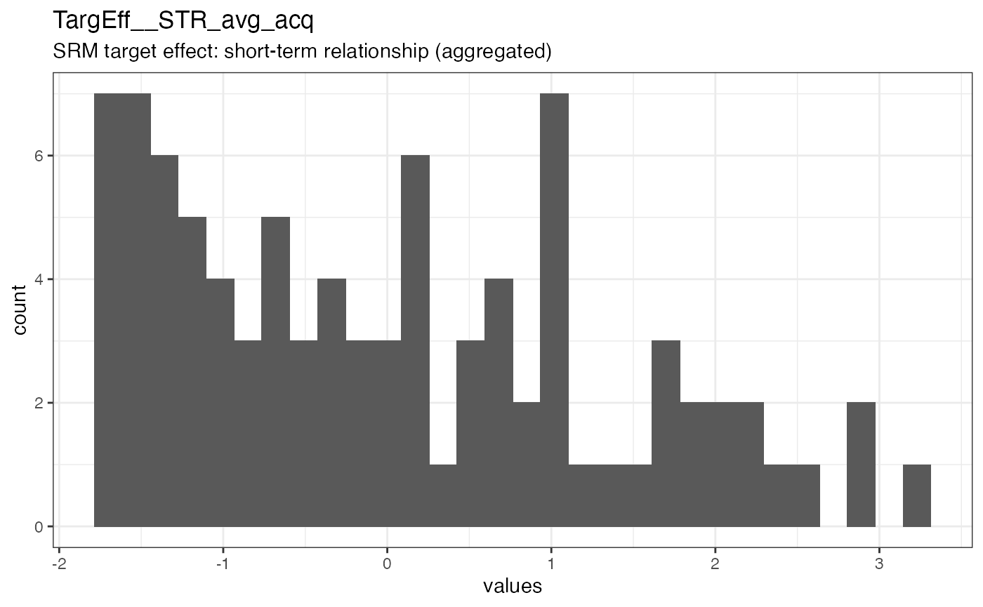 Distribution of values for TargEff__STR_avg_acq