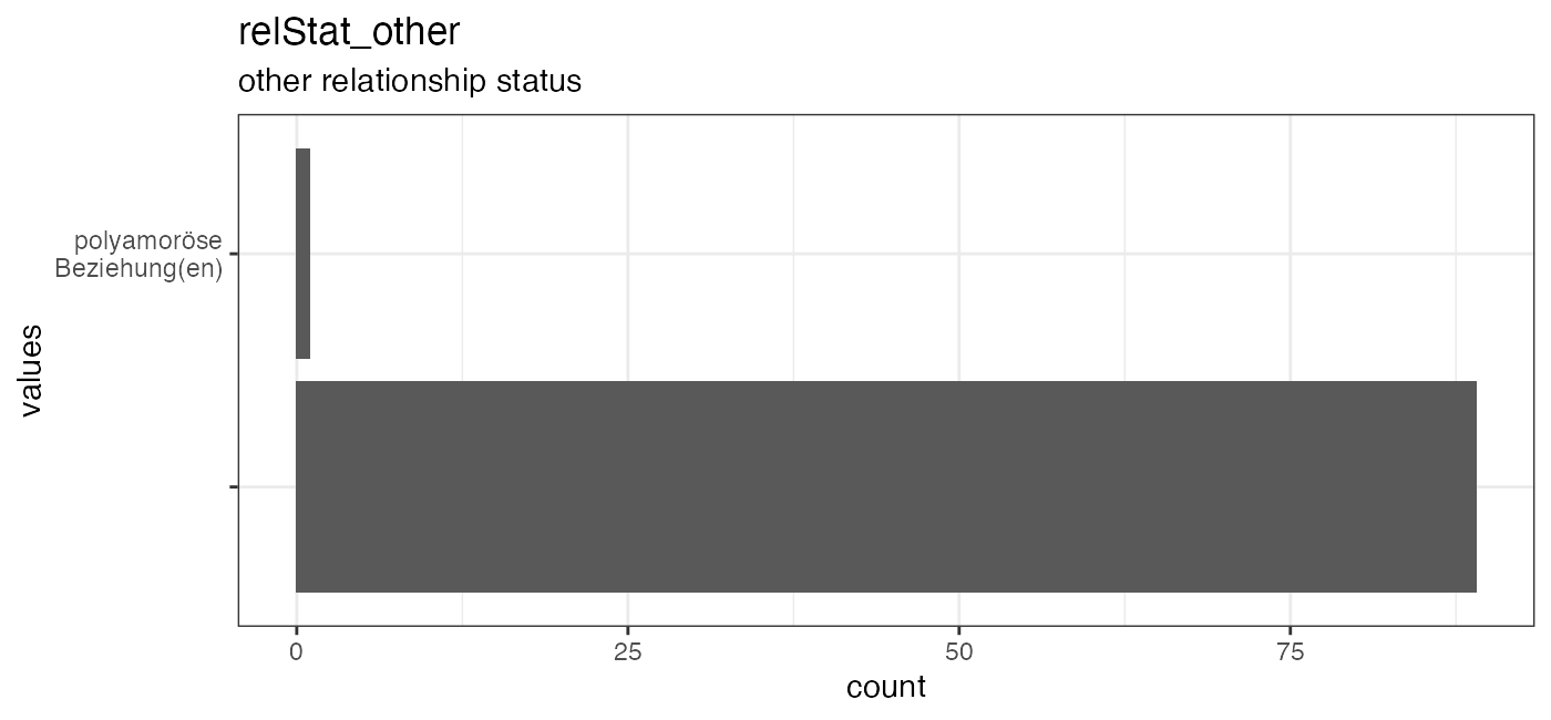 Distribution of values for relStat_other