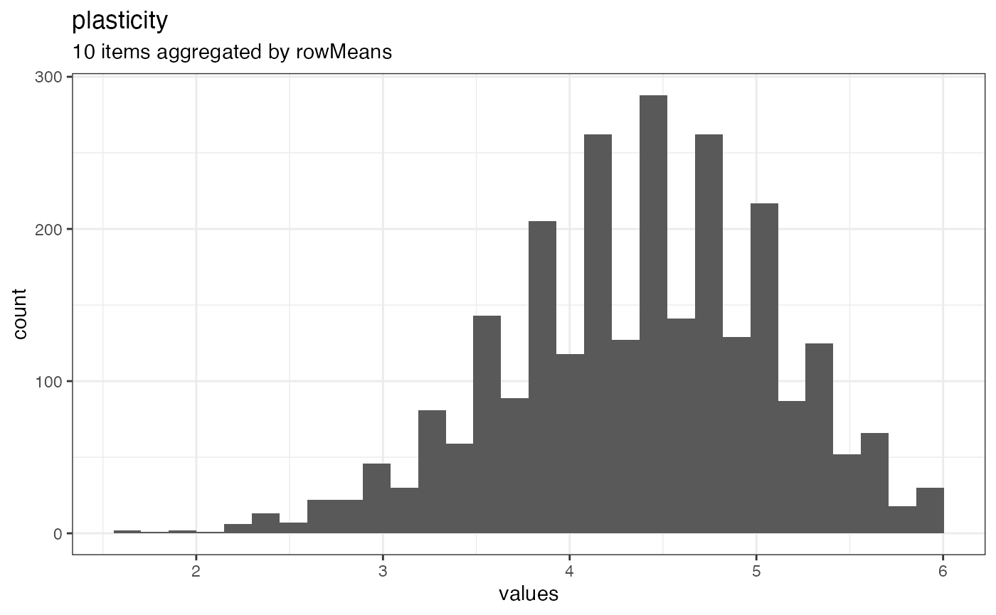 Distribution of scale plasticity