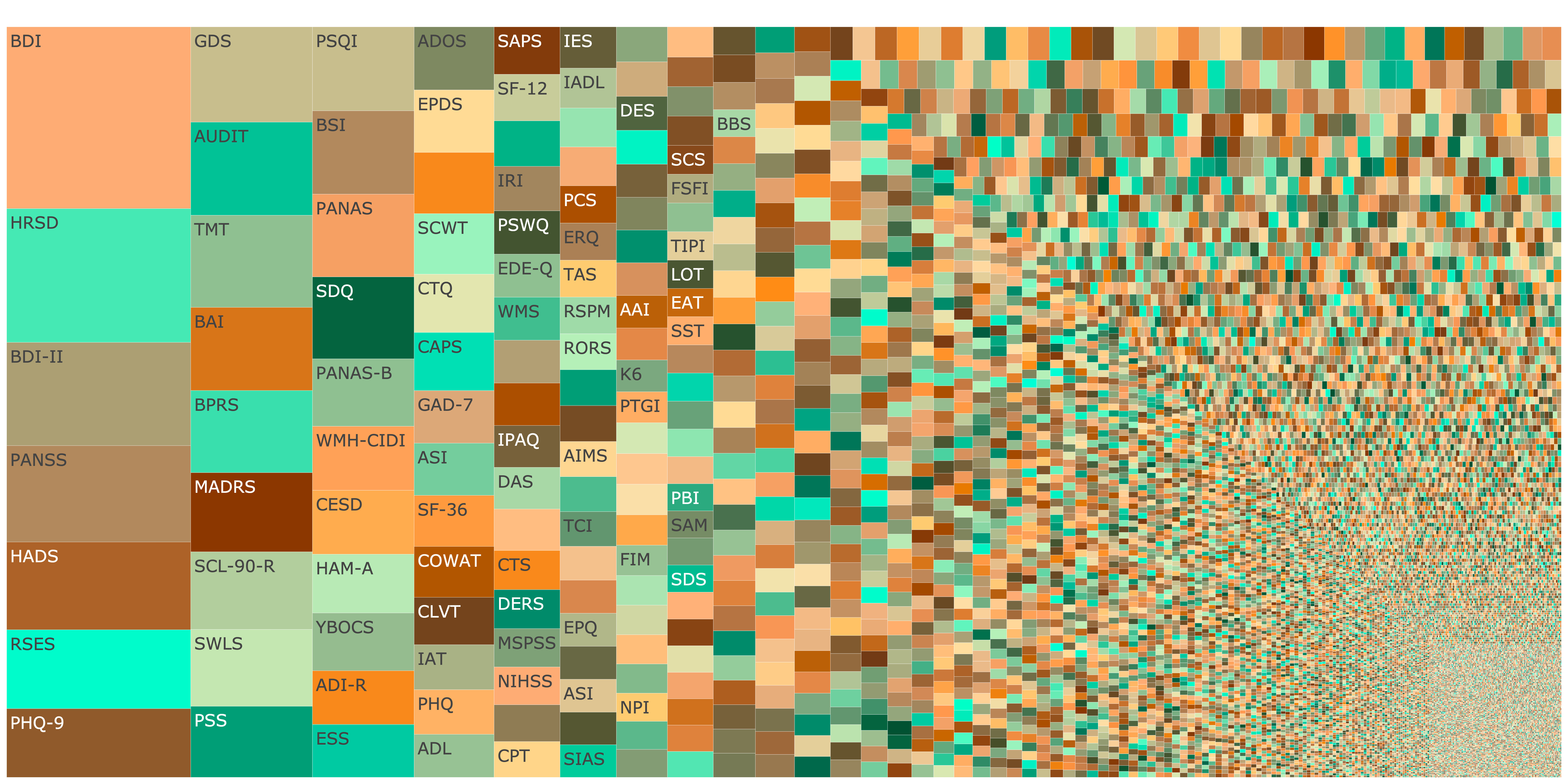 Treemap showing fragmentation across subfields. Normalized Shannon entropy $\eta(X) = 0.71$ <br>Click image to open interactive plot.