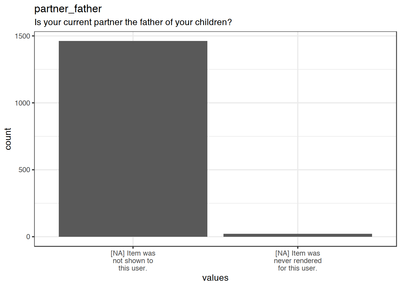 Plot of missing values for partner_father