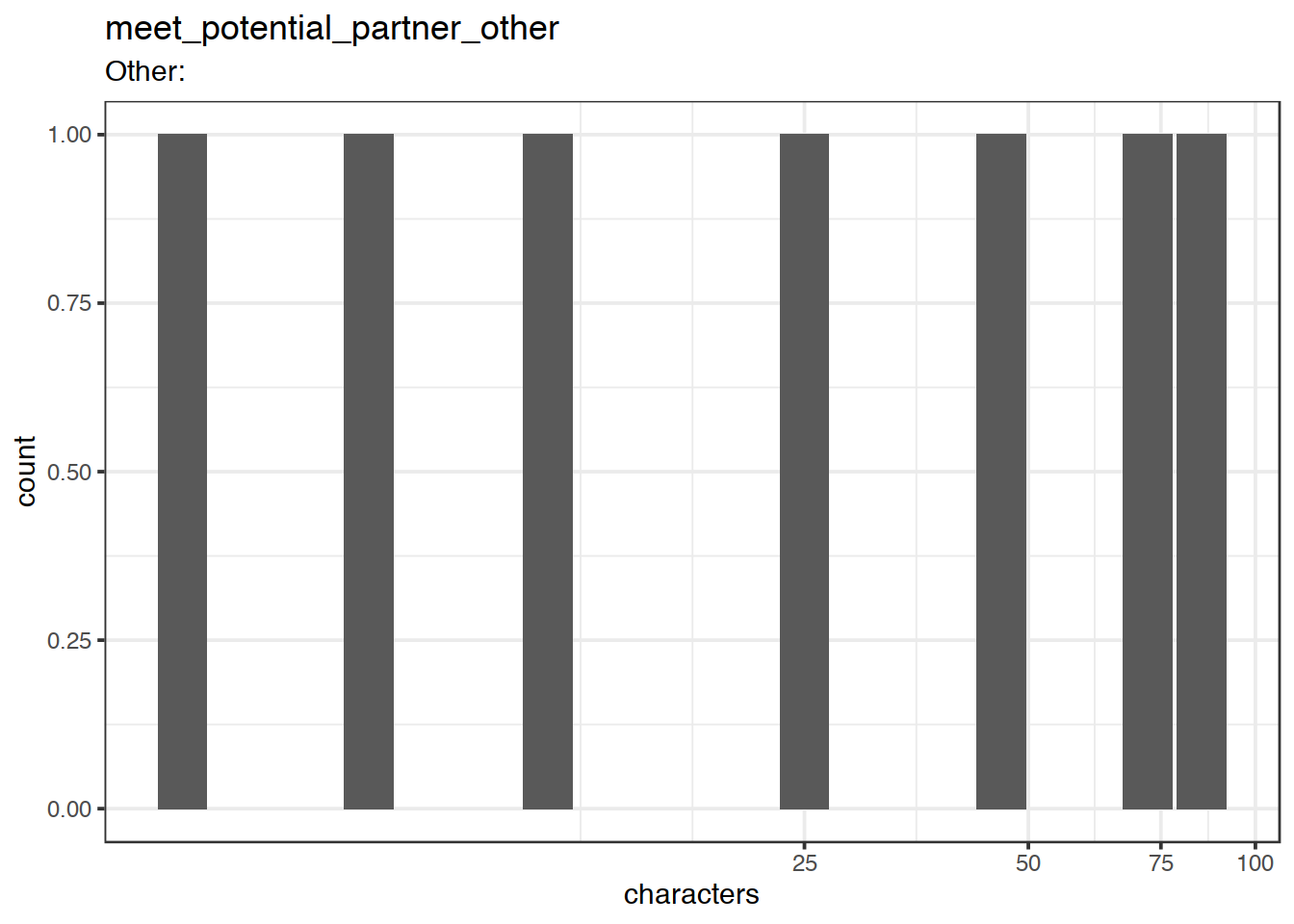 Distribution of values for meet_potential_partner_other