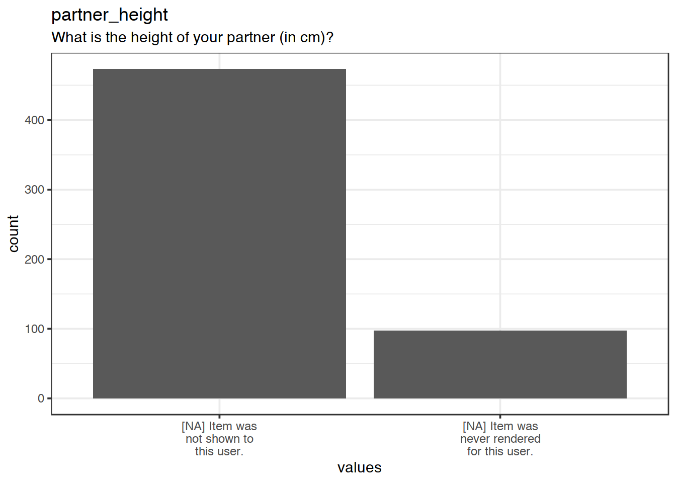 Plot of missing values for partner_height