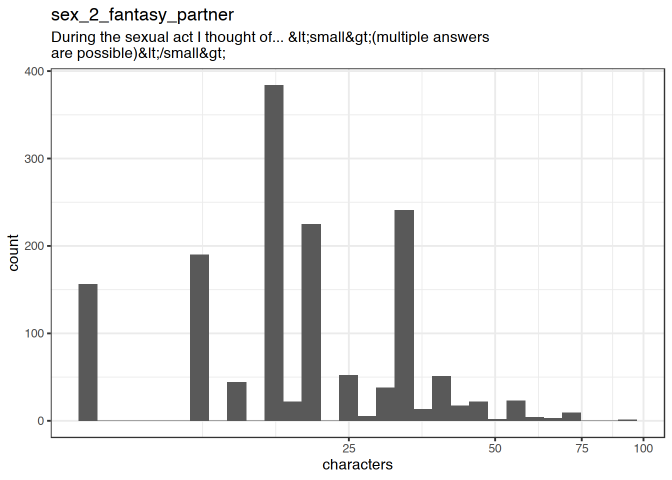 Distribution of values for sex_2_fantasy_partner