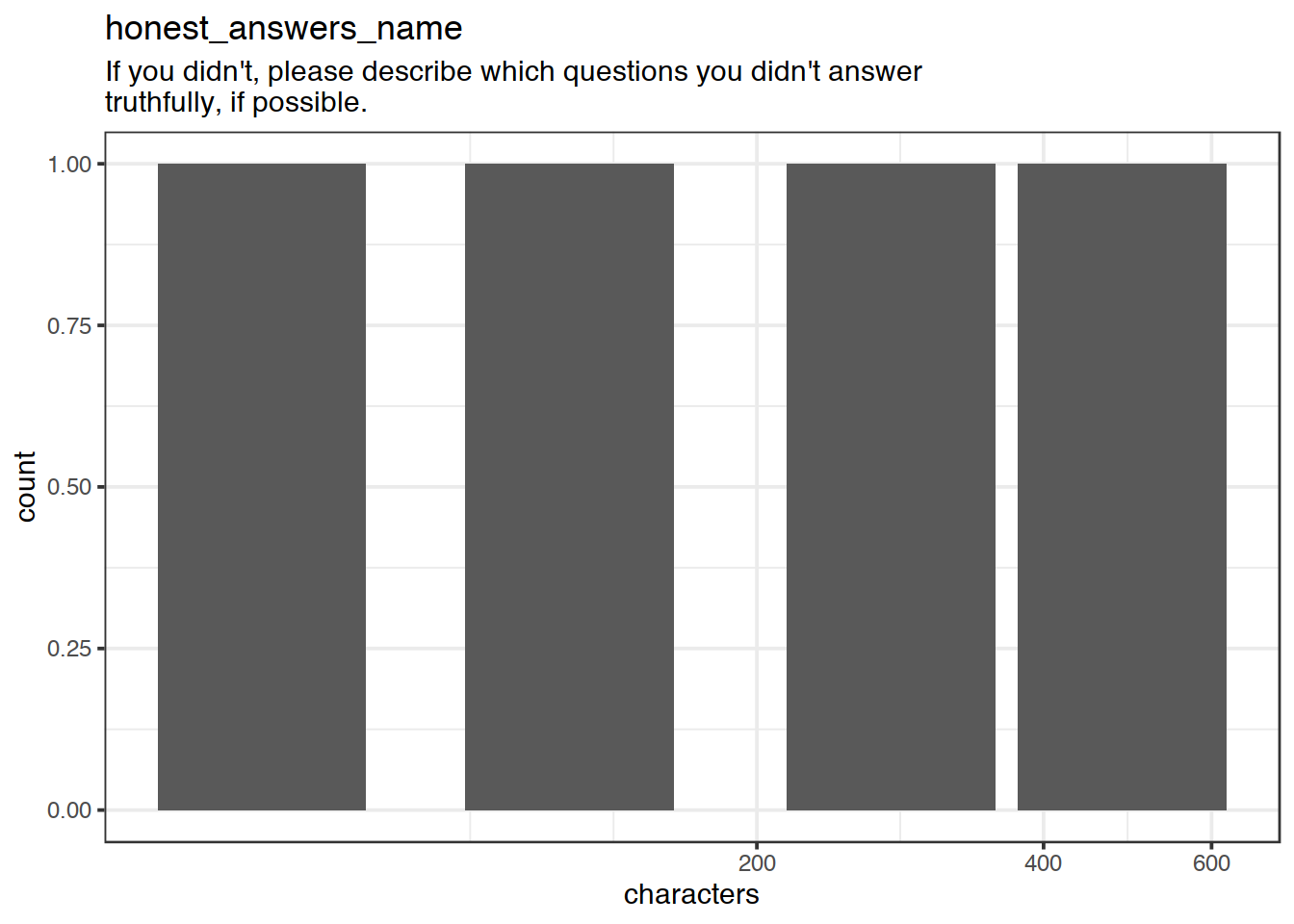 Distribution of values for honest_answers_name
