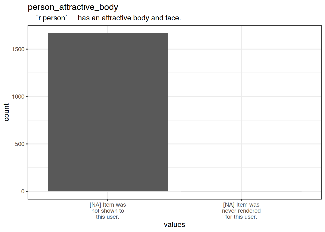 Plot of missing values for person_attractive_body