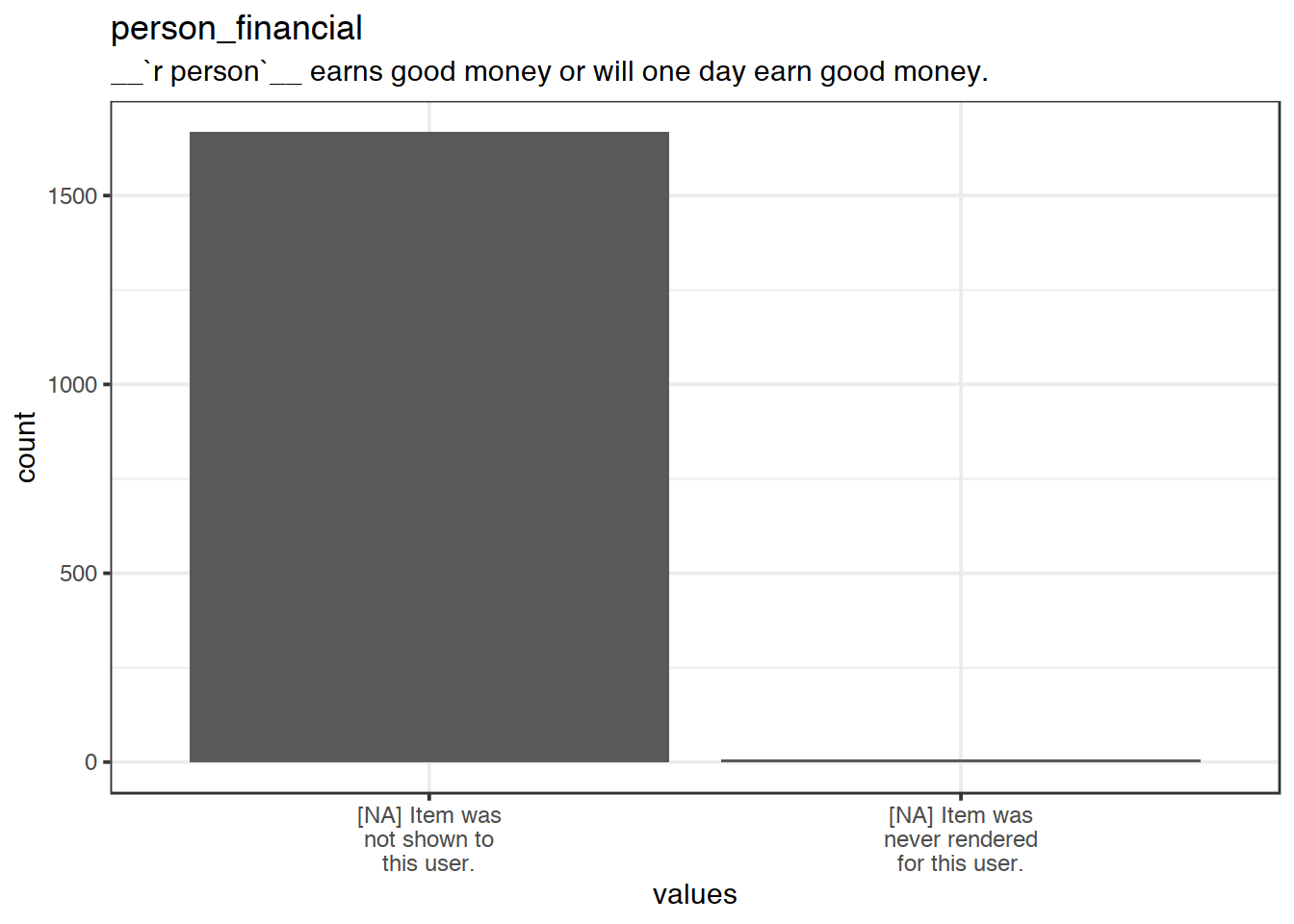 Plot of missing values for person_financial