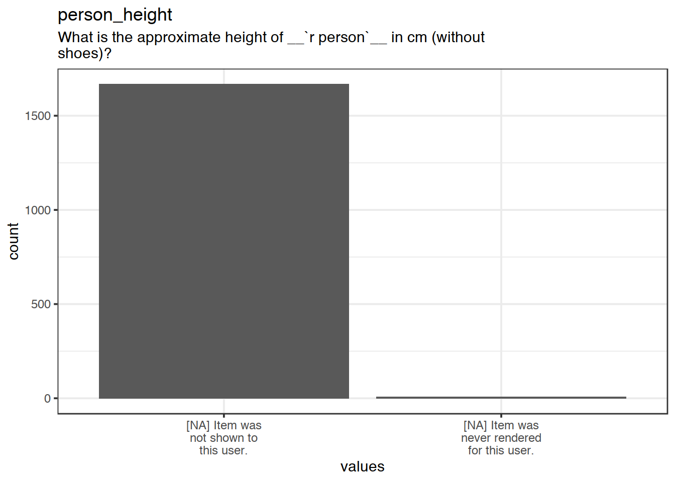 Plot of missing values for person_height