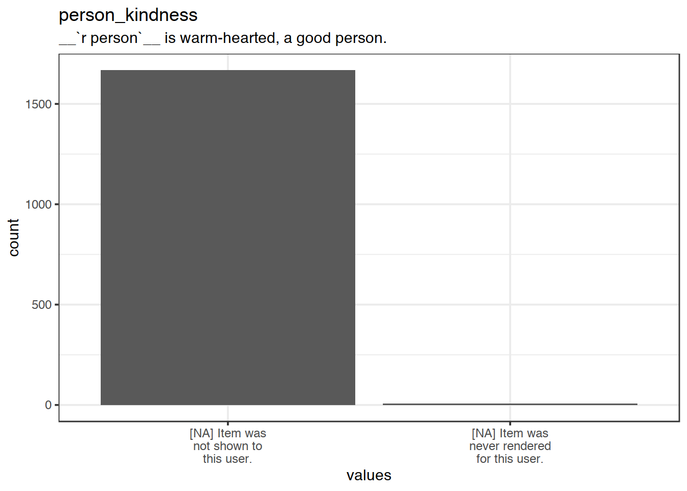Plot of missing values for person_kindness