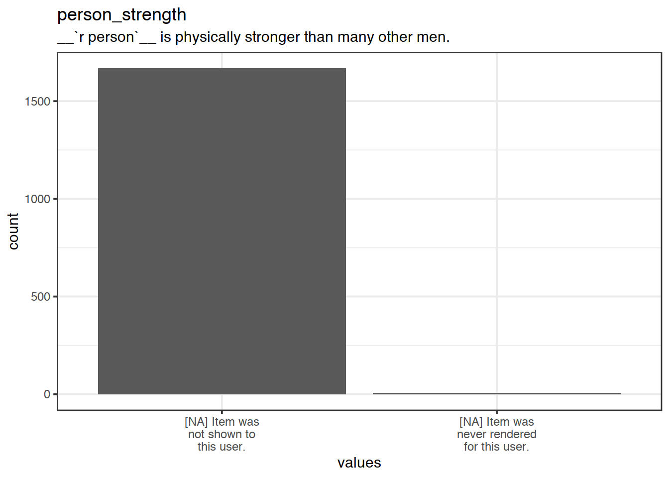 Plot of missing values for person_strength