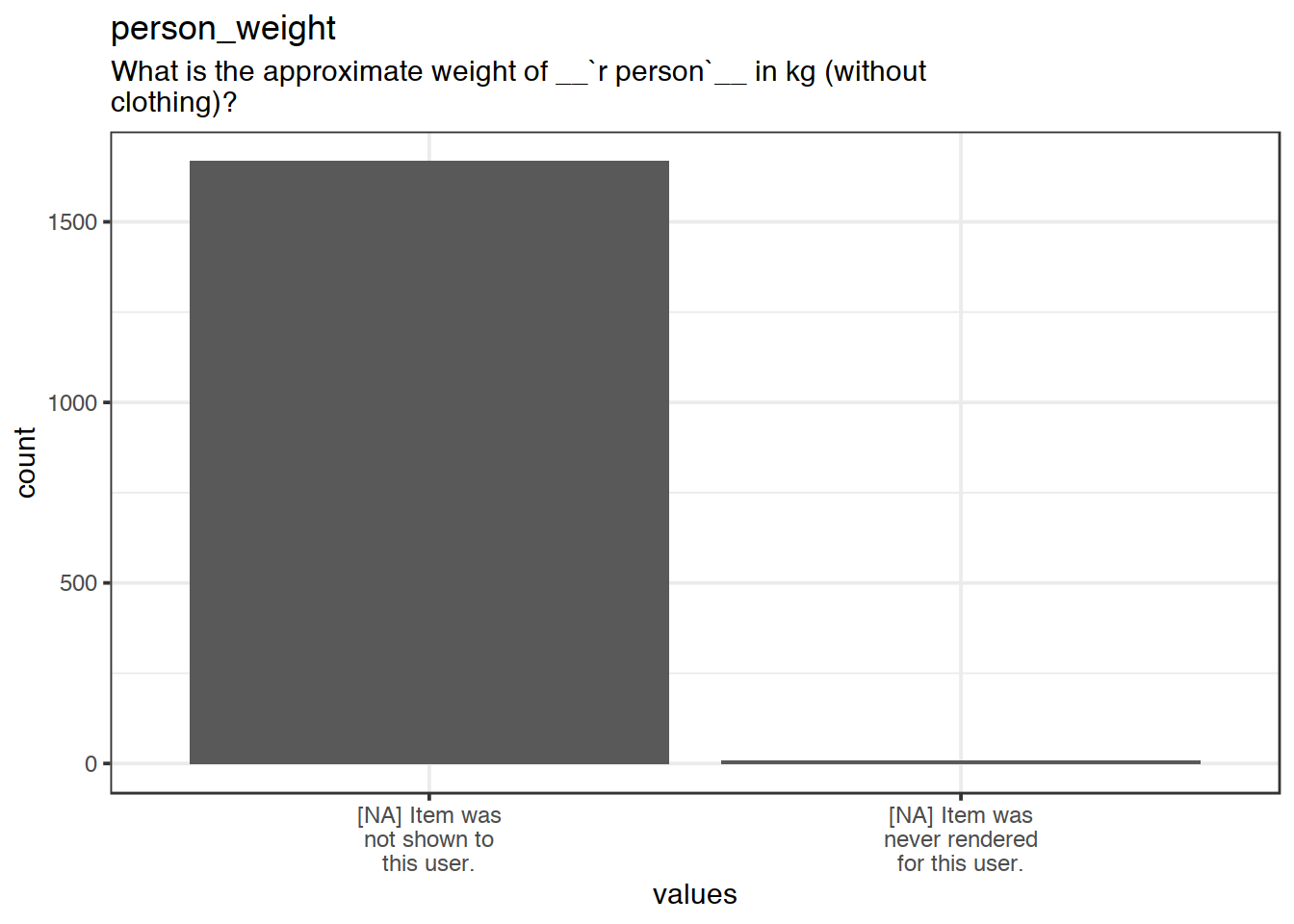 Plot of missing values for person_weight