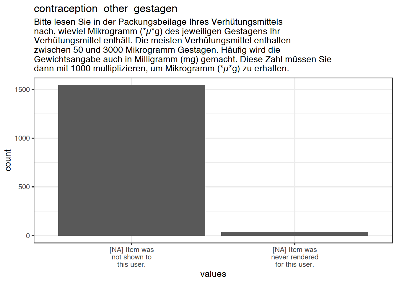 Plot of missing values for contraception_other_gestagen