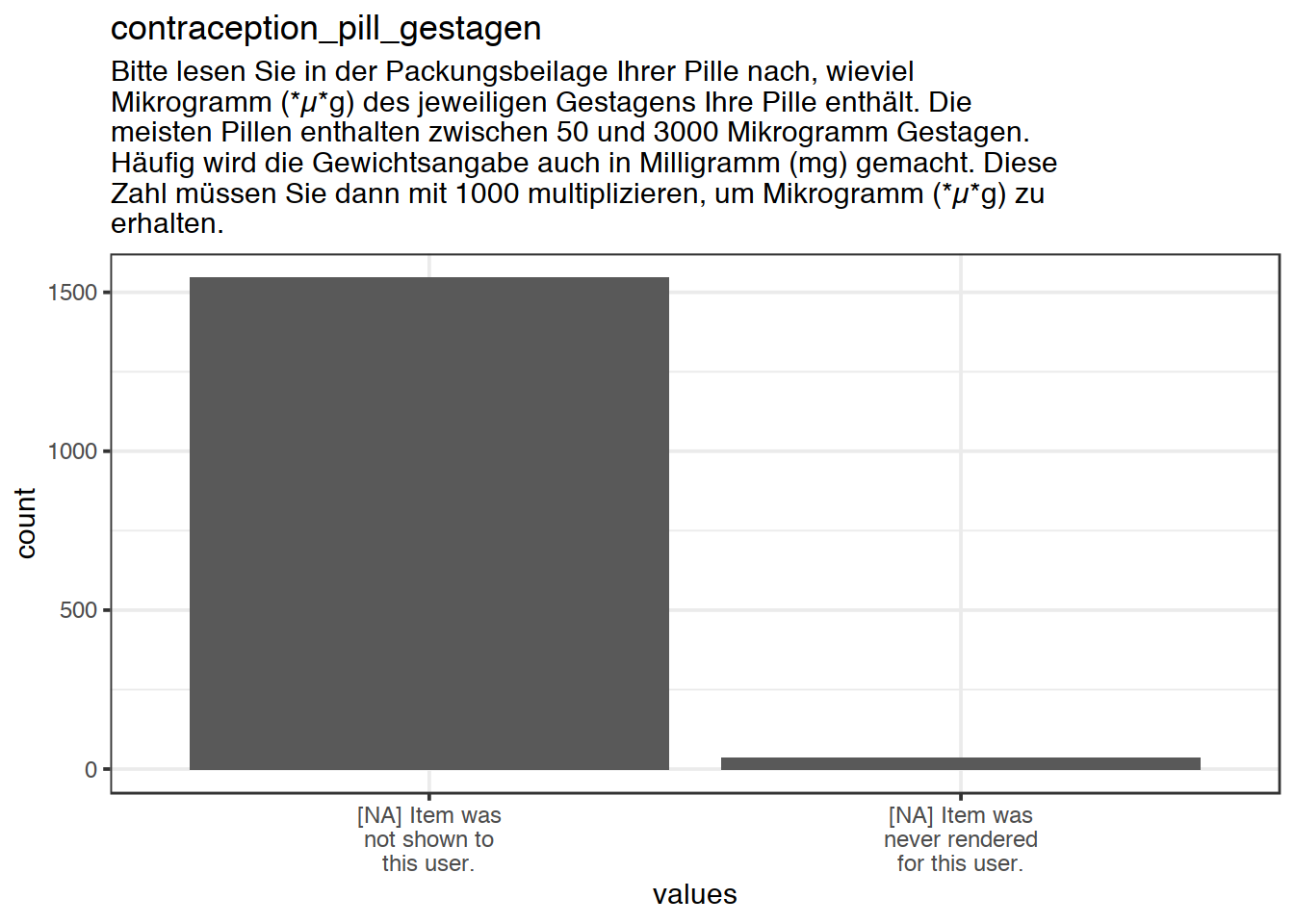 Plot of missing values for contraception_pill_gestagen