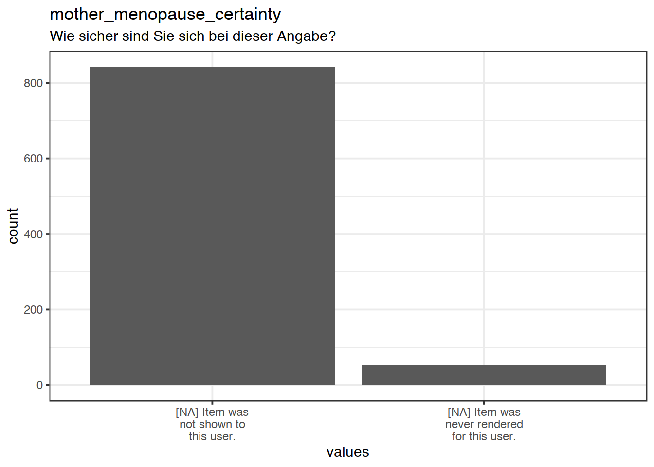 Plot of missing values for mother_menopause_certainty