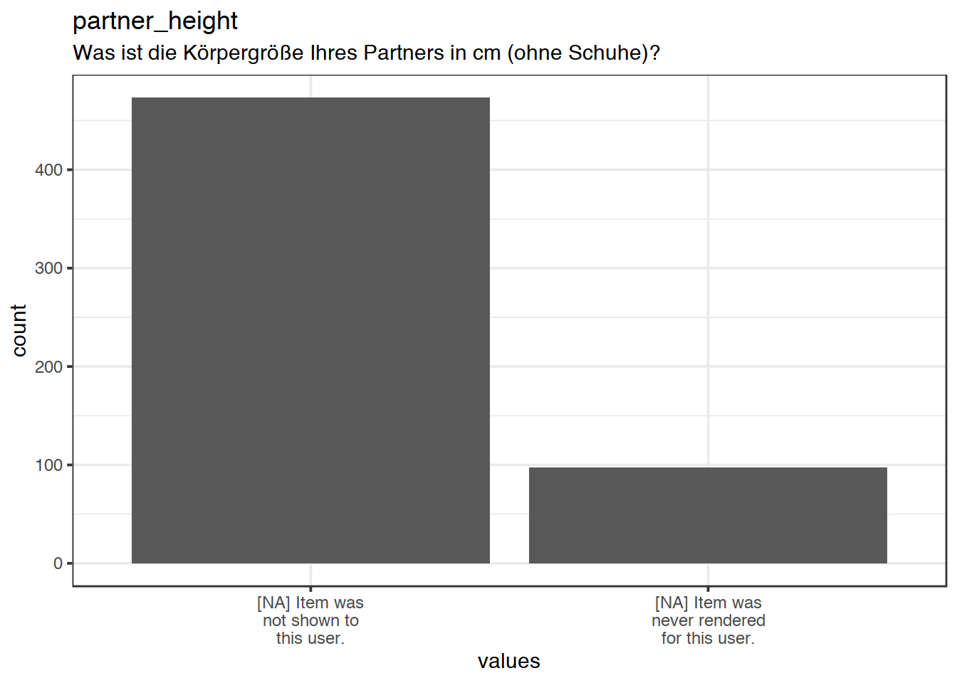 Plot of missing values for partner_height
