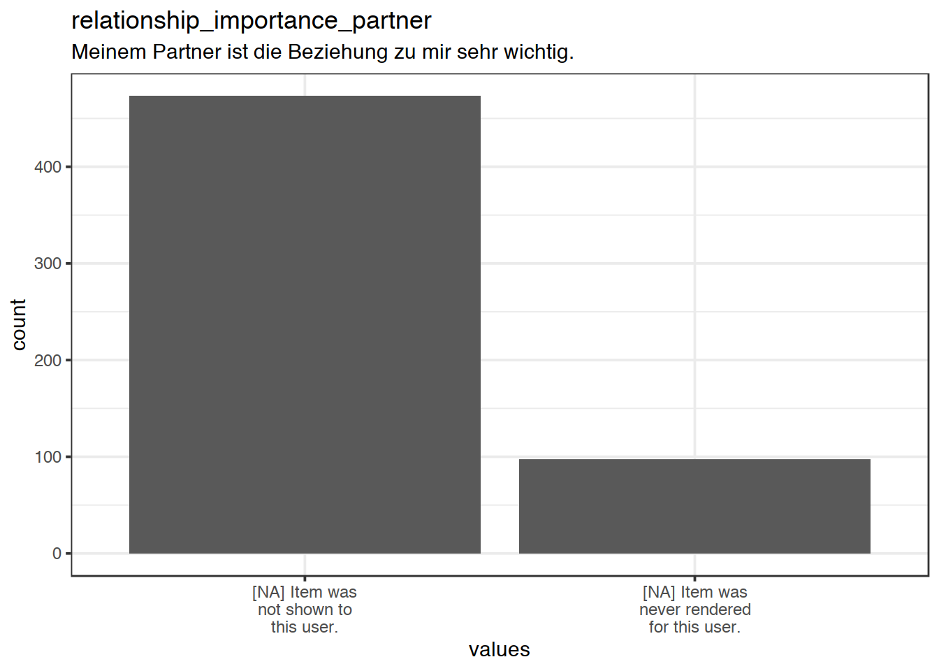 Plot of missing values for relationship_importance_partner