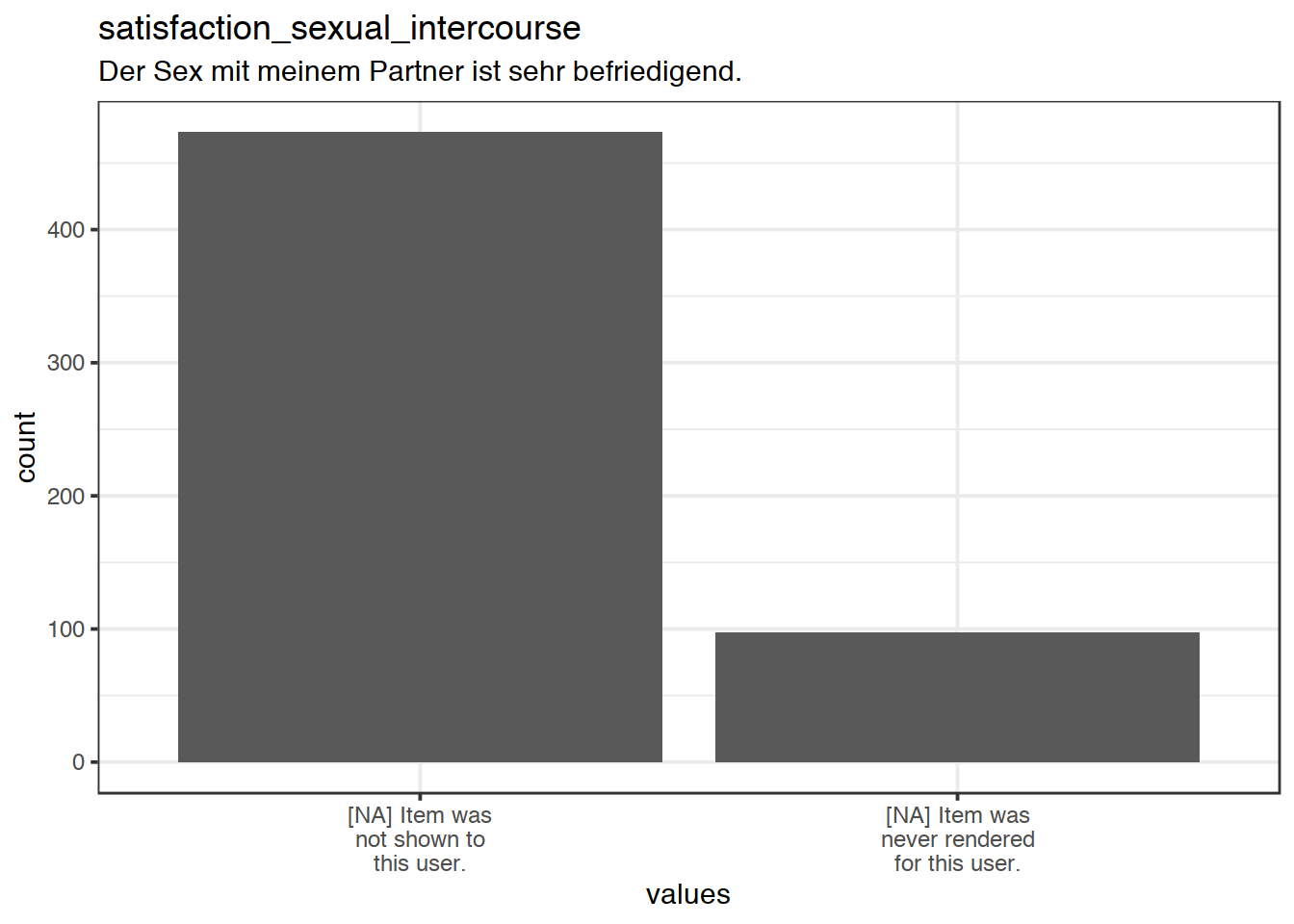 Plot of missing values for satisfaction_sexual_intercourse