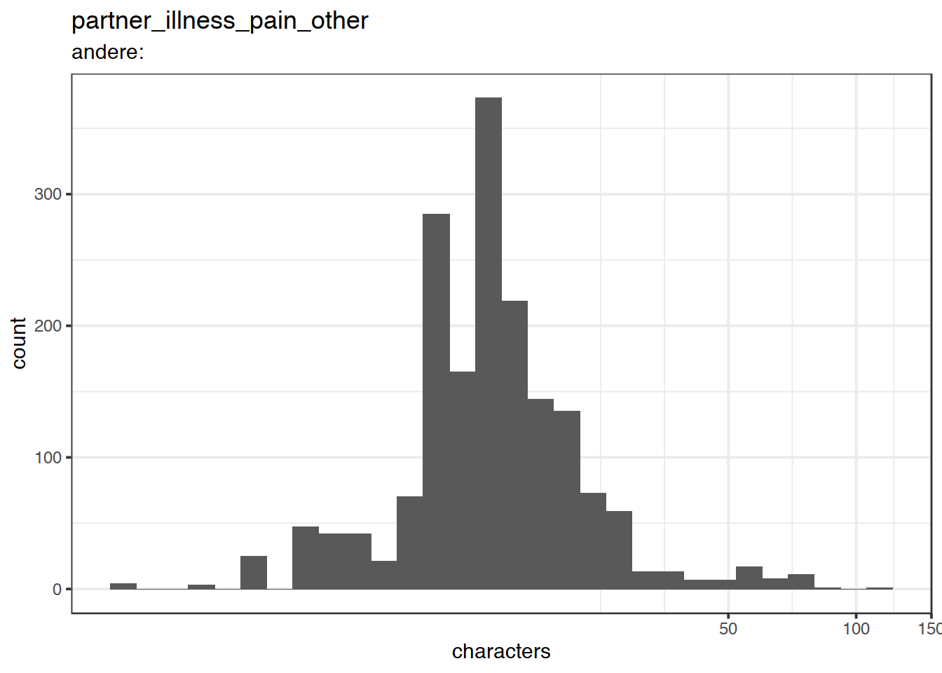 Distribution of values for partner_illness_pain_other