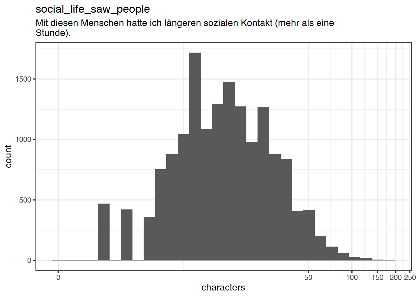 Distribution of values for social_life_saw_people