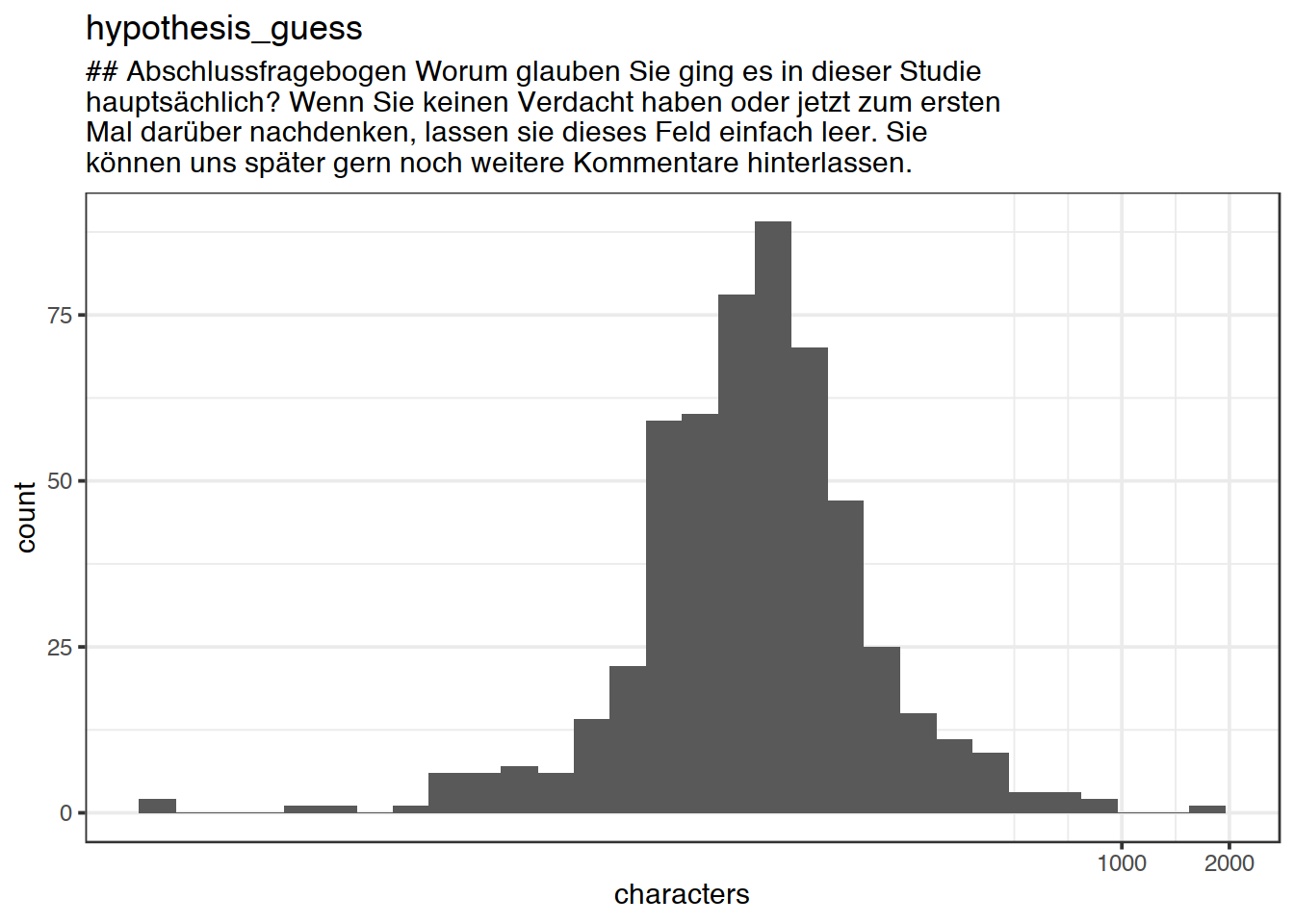 Distribution of values for hypothesis_guess