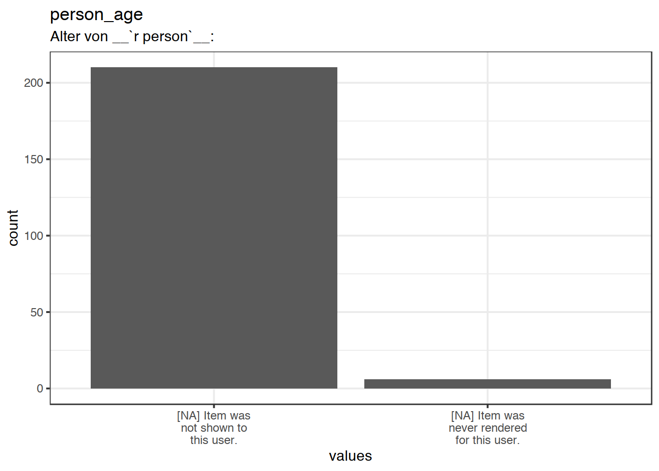 Plot of missing values for person_age