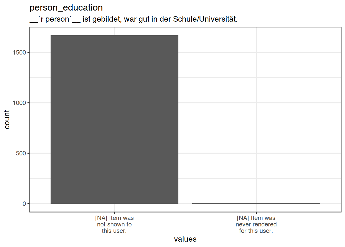 Plot of missing values for person_education