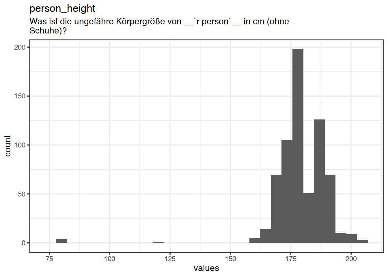 Distribution of values for person_height
