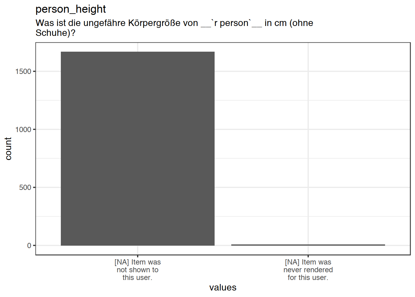 Plot of missing values for person_height
