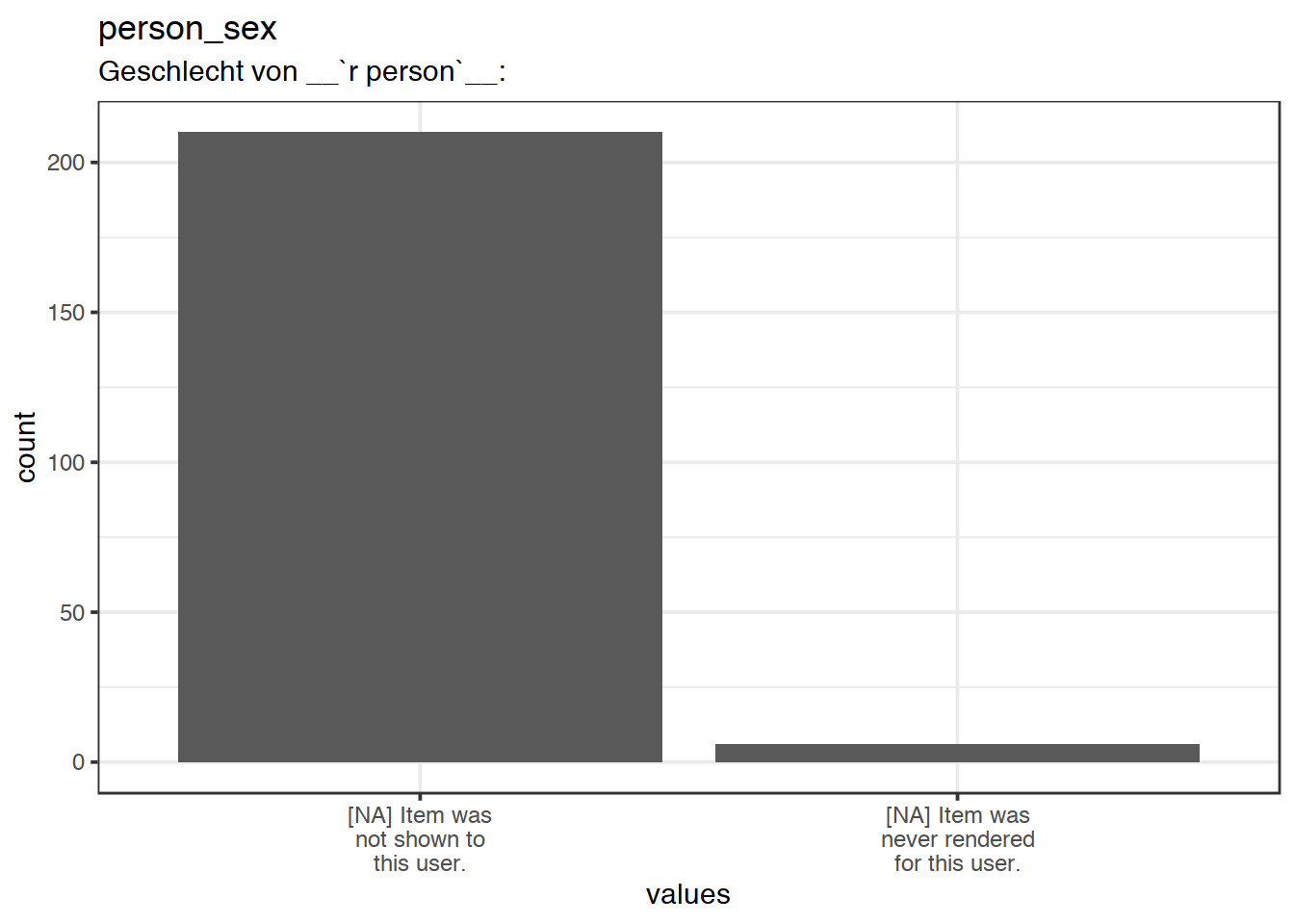 Plot of missing values for person_sex